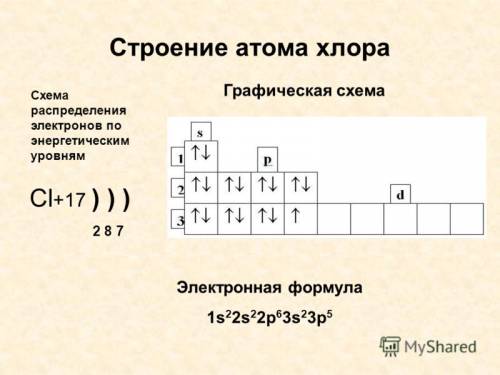 Составьте электронно-графическую формулу строения атома хлора.