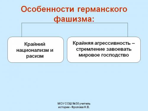 Особенности итальянского и германского фашизма?