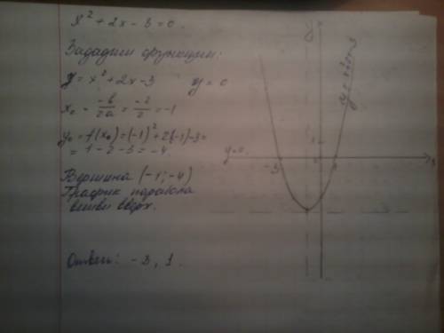 Решите графическое уравнение: x в квадрате + 2x-3=0 нарисуйте график функции (если сможете) и напиши