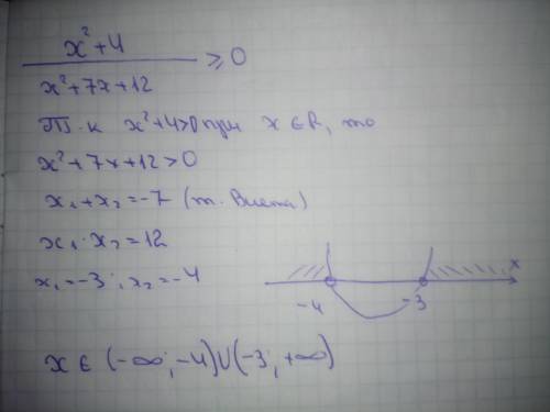 Розв'яжіть нерівність х2+4/х2+7х+12 ≥ 0