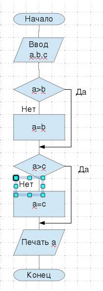 Составить блок схему: var a,b,c: integer; begin read(a,b,c); if (a> b) then a: =a else a: =b; if