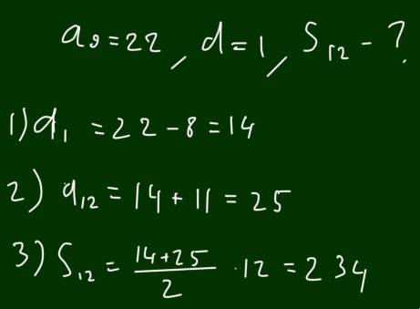 Дана арифметическая прогрессия (an) вычеслите сумму 15 членов, если а6=15,d=1