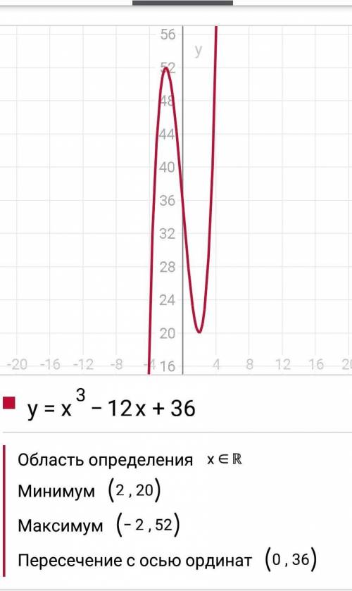 Разложите многочлен на множители.