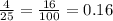 \frac{4}{25} = \frac{16}{100} =0.16