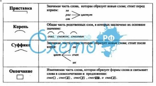 Разобрать слово по составу вместе,орех,заря,пшеница,альбом,погода,петрушка,среда.