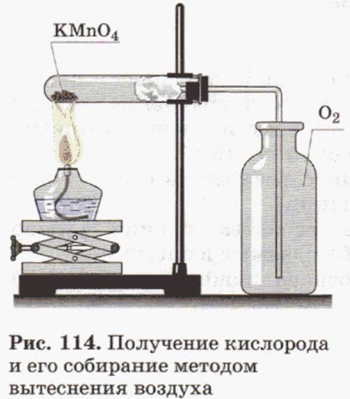 Практическая работа 1 получение, собирание и распознавание газов. вариант 1 получение,собирание и ра