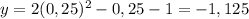 y = 2(0,25)^2-0,25-1=-1,125