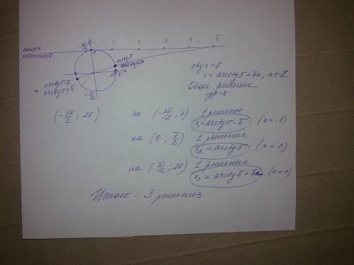 Сколько корней на промежутке (-3пи/2; 2пи) имеет уравнение ctg x=5 ? объясните , как решать)