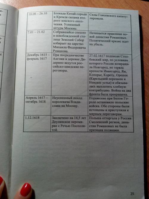 Портрет ивана грозного план: 1. даты 2. династические связи 3. цели правления 4. напрвления политики