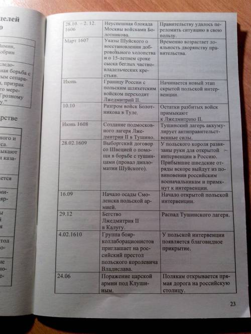 Портрет ивана грозного план: 1. даты 2. династические связи 3. цели правления 4. напрвления политики