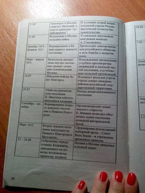 Портрет ивана грозного план: 1. даты 2. династические связи 3. цели правления 4. напрвления политики