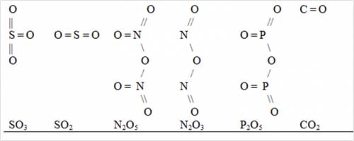 Изобразите графически строение so3,so2,n2o5,n2o3,p2o5,co2