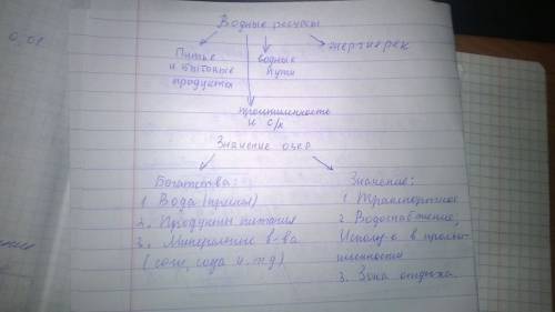 Значение водных богатств в природе и жизни человека