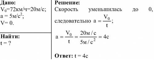 Объясните : автомобиль, имея скорость, равную по модулю 72 км в час, начал тормозить перед светофоро