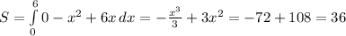 S= \int\limits^6_0 {0-x^2+6x} \, dx =-\frac{x^3}{3}+3x^2=-72+108=36