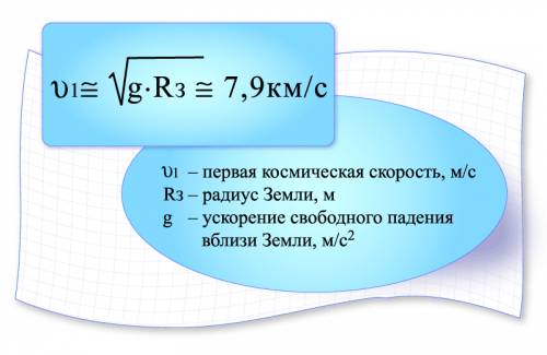 Записать формулы для определения: а)скорости и перемещения равноускоренного движения,б)скорости и пе