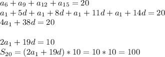 a_{6}+a_{9}+a_{12}+a_{15}=20\\&#10;a_{1}+5d+a_{1}+8d+a_{1}+11d+a_{1}+14d=20\\&#10;4a_{1}+38d=20\\\\&#10;2a_{1}+19d=10\\&#10;S_{20}=(2a_{1}+19d) * 10=10*10=100