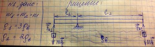 Кневесомому рычагу подвешены два тела равных масс, погруженных в воду. плотность первого тела в 3 ра