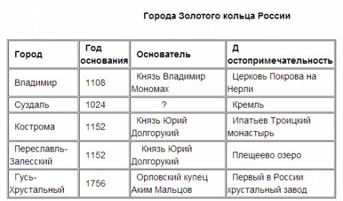 Во вложениях! решите номер 33 и 34.