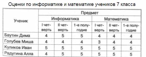 Во вложениях! решите номер 33 и 34.