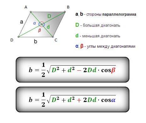 Решите такую дано: abcd-параллелограмм найти: cd-?