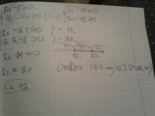 Как решить систему неравенств 2х+8 больше или равно 0 16-4х больше или рвно 0