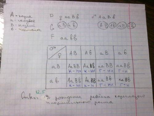 Зарание всем )) 1 определите вероятность рождения в семье кареглазых детей нормального роста, если и