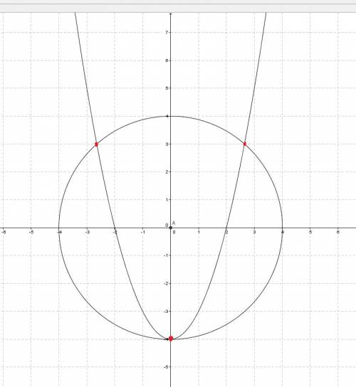 Решите графически: {x²+y²=16 {x²-y=4