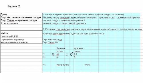 Решить 1.у овса раннеспелость доминирует над позднеспелостью. гетерозиготное раннеспелое растение ск