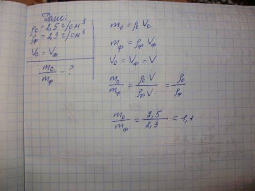 Густина скла = 2,3 г/см квадратних а густи фарфору = 2,5 г/см квадратних, vскла=vфарфору= v знайти с