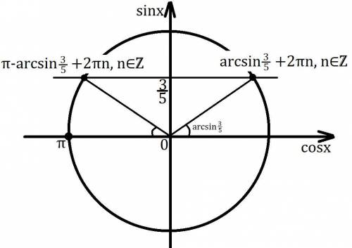 Простейшая тригонометрия: sinx=3/5. решить.