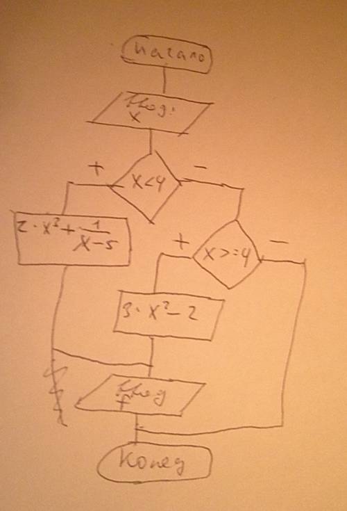 Y= {2x(в кубе) +1 / x-5, если x< 4 {3x(в квадрате) -2, если x> =4 это одно выражение. . нужно