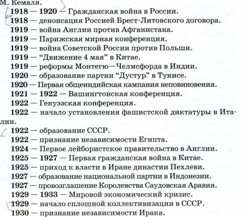 Знаковые события отечественной в период 1920-ых—1930-ых гг