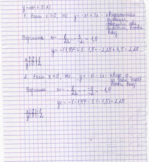 Постройте график функции y=-x^2+3|x| и определите при каких значениях параметра a прямая y=a имеет с