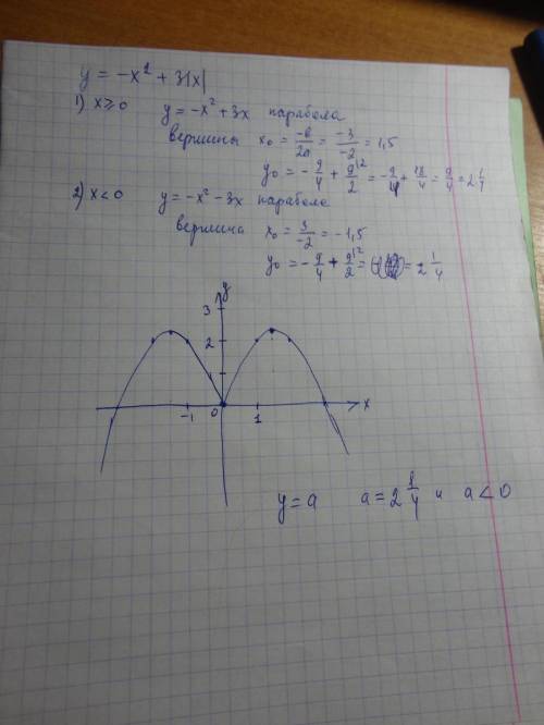 Постройте график функции y=-x^2+3|x| и определите при каких значениях параметра a прямая y=a имеет с