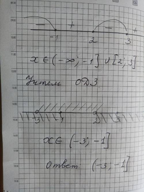 Егэ профиль решите ㏒4(24-12x)≥㏒4(x^{2}-7x+10)+㏒4(x+3) log по основанию