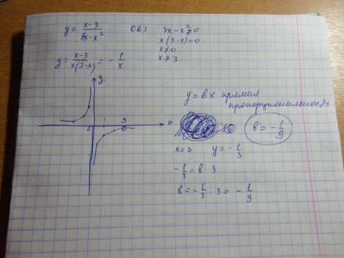 Постройте график функции y=х-3/3х-x2 и определите, при каких значениях b прямая y=bx имеет с графико