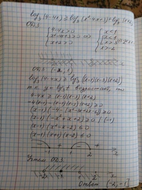 Решите логарифмическое уравнение log3(4-4x) > = log3(x^2 - 4x + 3) + log3(x + 2 )