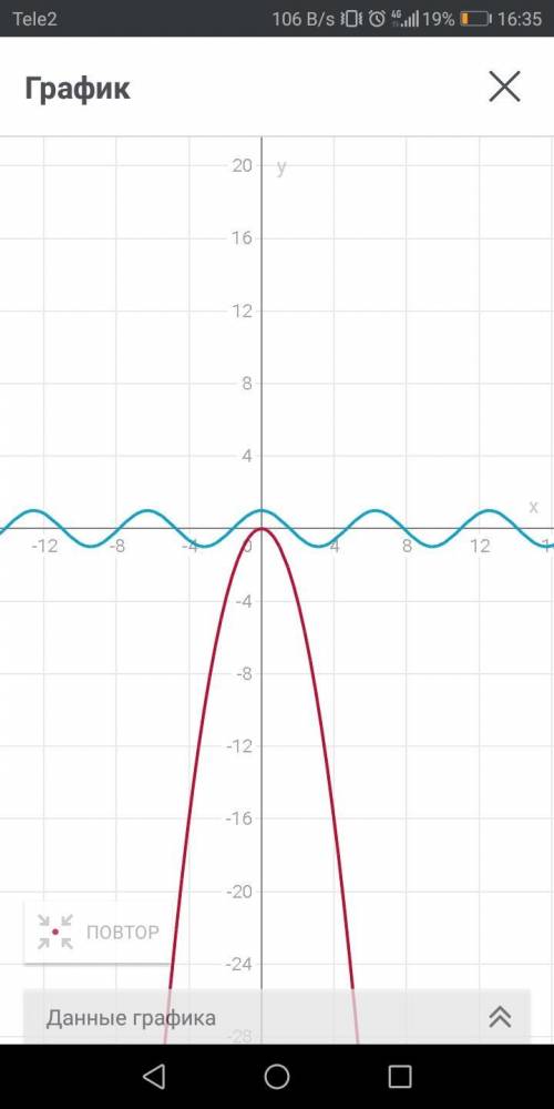 Нарисовать графически -x² = cos x