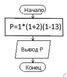 Создать блок схему и программу. p=1*(1+2)*(1-13)