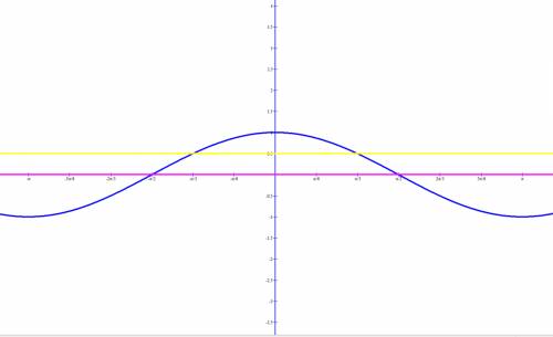 Решите данные ) решите двойное неравенство : 0= -sqrt3