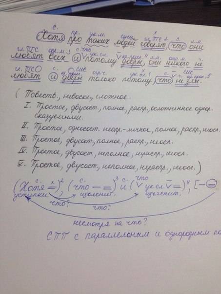 Полный разбор предложения: хотя про таких людей говорят, что они любят всех и потому добры, они нико