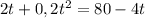 2t+0,2t^2=80-4t