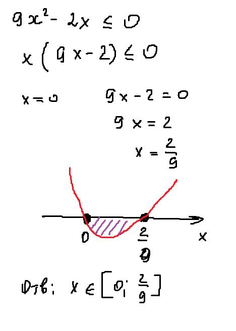 Реши неравенство: 9x^2 − 2x < = 0