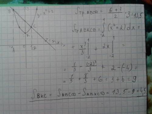 Найти площадь криволинейной трапеции с определенного интеграла,ограниченную линиями: y=x^2 +2 и y=4-