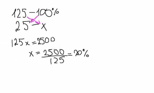 Сколько процентов число 25 составляет от числа 125.у этого сайта нет рейтинга