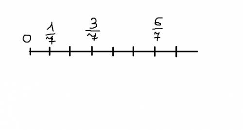 Отметьте на координатном луче дроби 1/7 3/7 6/7