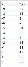 Построить график функции: y=2(x+5)-3. (x+5) в квадрате! .