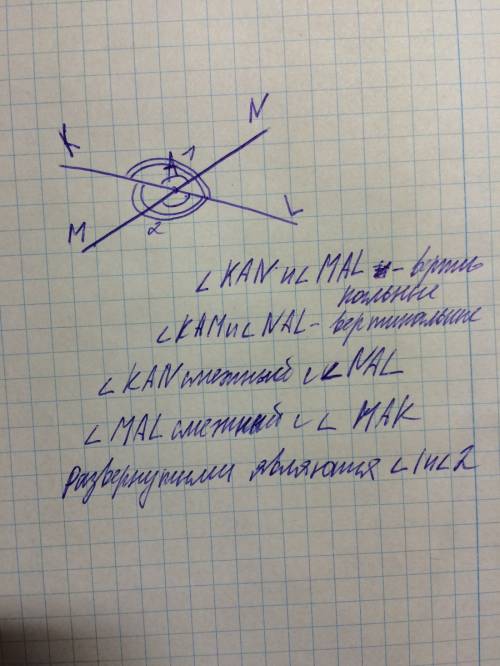 Начертите две прямые mn и kl, пересекающиеся в точке а. запишите названия всех углов, которые получи