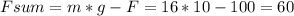 Fsum=m*g-F=16*10-100=60